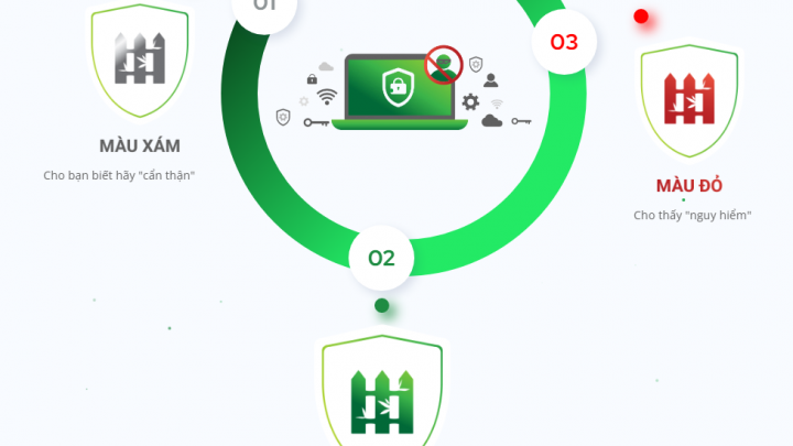 CHỐNG LỪA ĐẢO VÀ XÁC THỰC UY TÍN CHO WEBSITE CỦA BẠN
